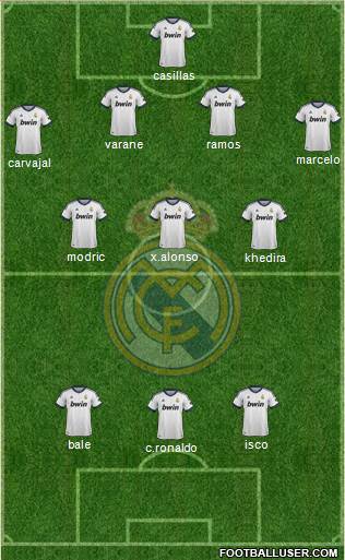 Real Madrid C.F. Formation 2013