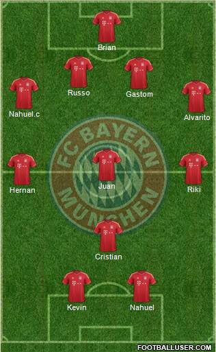 FC Bayern München Formation 2013