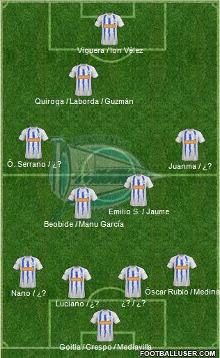 D. Alavés S.A.D. Formation 2013