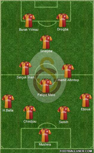 Galatasaray SK Formation 2013