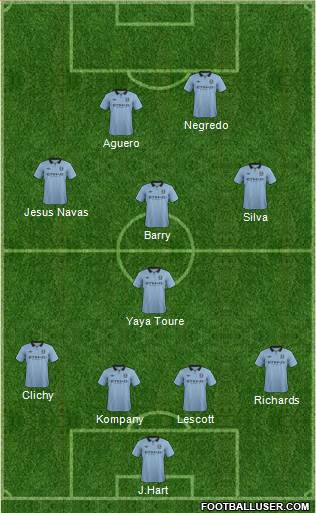 Manchester City Formation 2013