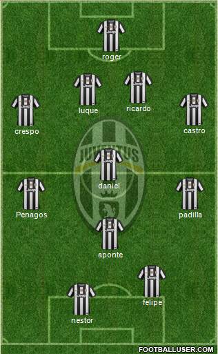 Juventus Formation 2013