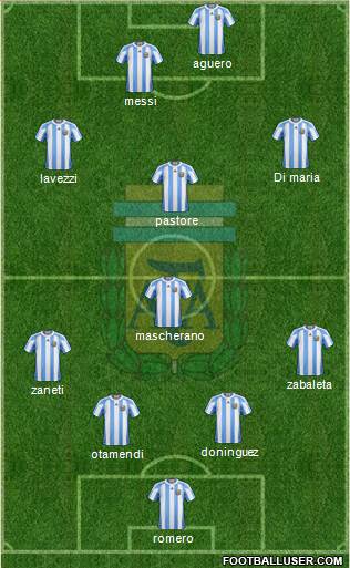 Argentina Formation 2013