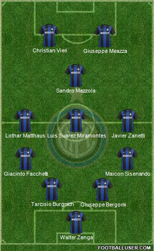 F.C. Internazionale Formation 2013