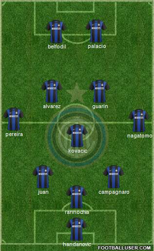 F.C. Internazionale Formation 2013
