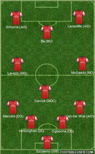 Arsenal Formation 2013