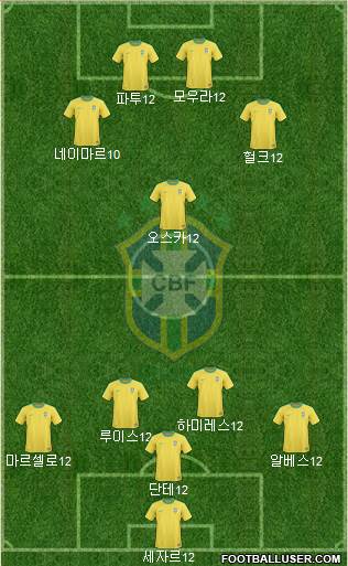 Brazil Formation 2013