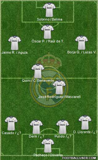 Real Madrid C.F. Formation 2013