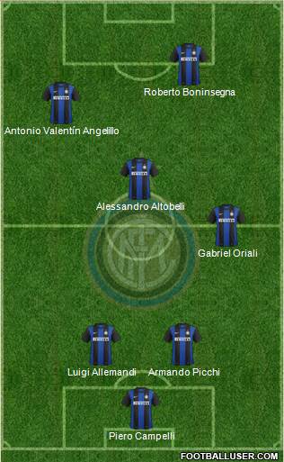 F.C. Internazionale Formation 2013
