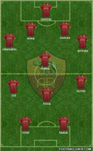 AS Roma Formation 2013