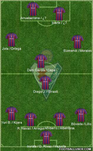 S.D. Eibar S.A.D. Formation 2013