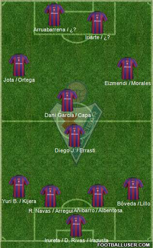 S.D. Eibar S.A.D. football formation