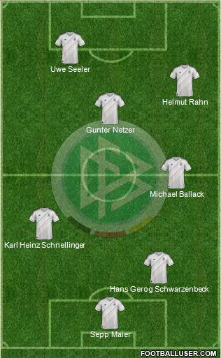 Germany Formation 2013