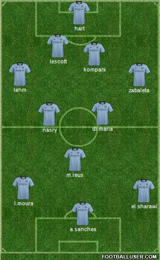 Manchester City Formation 2013