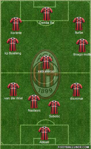 A.C. Milan Formation 2013