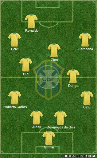 Brazil Formation 2013