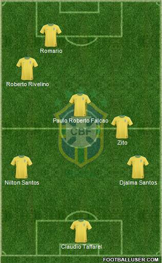 Brazil Formation 2013