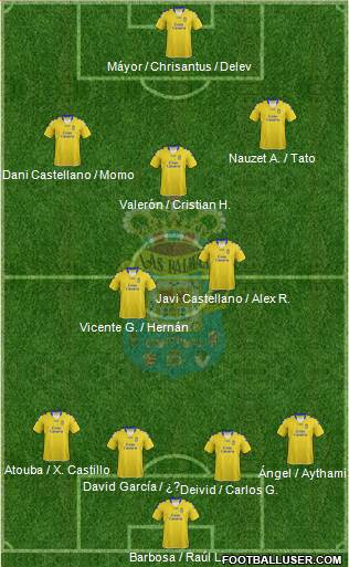 U.D. Las Palmas S.A.D. Formation 2013