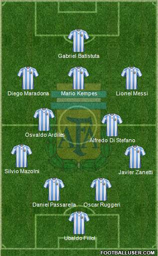 Argentina Formation 2013