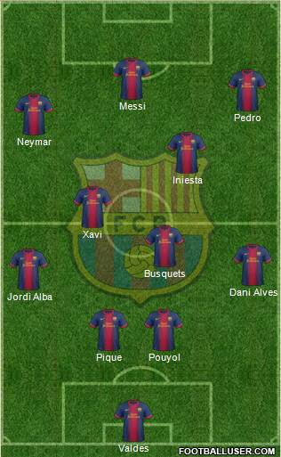F.C. Barcelona Formation 2013