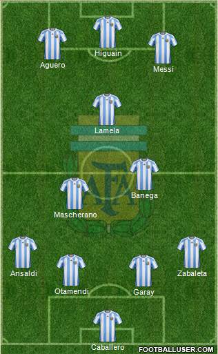 Argentina Formation 2013