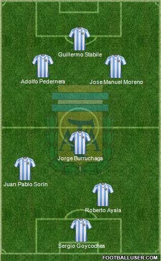 Argentina Formation 2013
