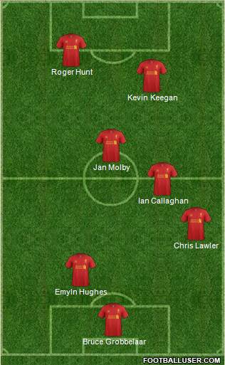 Liverpool Formation 2013