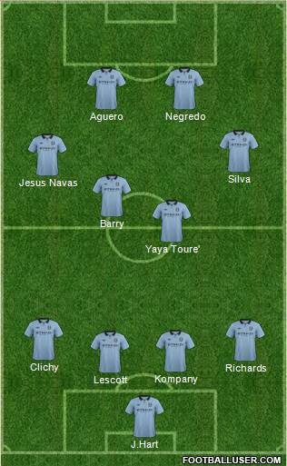 Manchester City Formation 2013