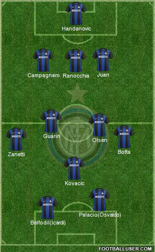 F.C. Internazionale Formation 2013