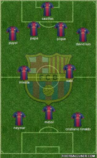 F.C. Barcelona Formation 2013