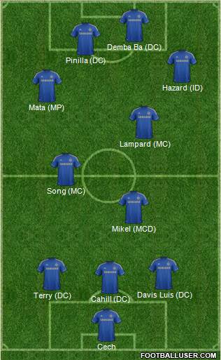 Chelsea Formation 2013