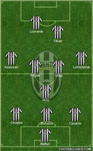 Juventus Formation 2013