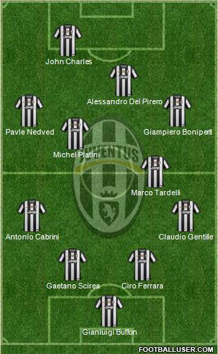 Juventus Formation 2013