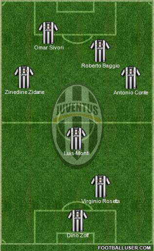 Juventus Formation 2013