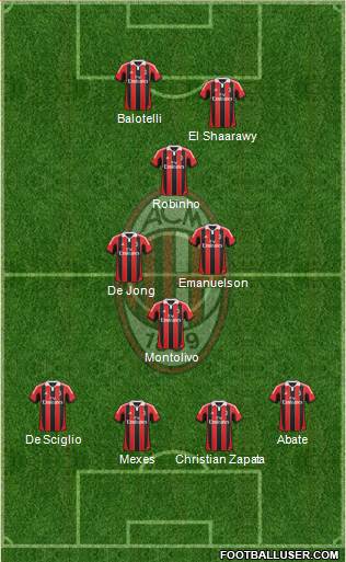 A.C. Milan Formation 2013