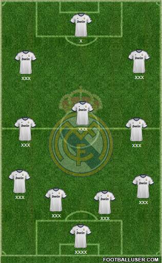 Real Madrid C.F. Formation 2013