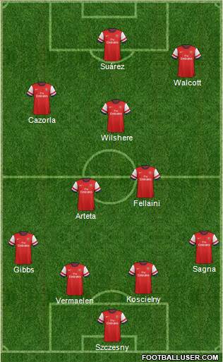 Arsenal Formation 2013