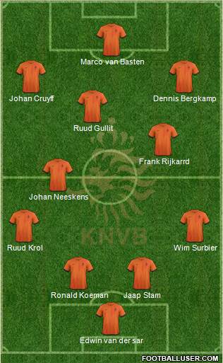 Holland Formation 2013