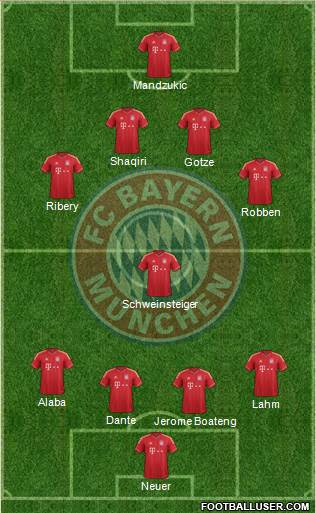 FC Bayern München Formation 2013