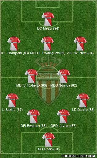 AS Monaco FC Formation 2013