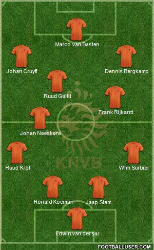 Holland Formation 2013