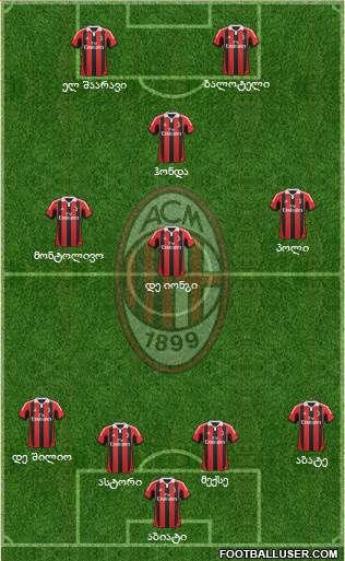 A.C. Milan Formation 2013