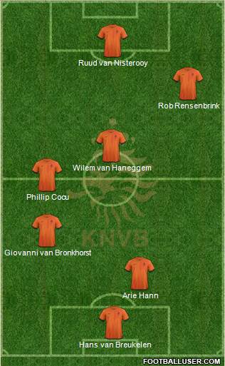 Holland Formation 2013