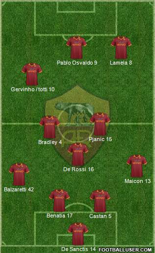 AS Roma Formation 2013