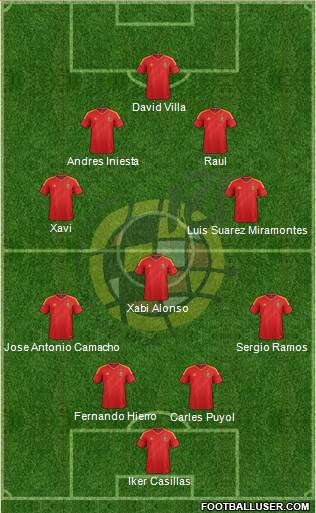 Spain Formation 2013