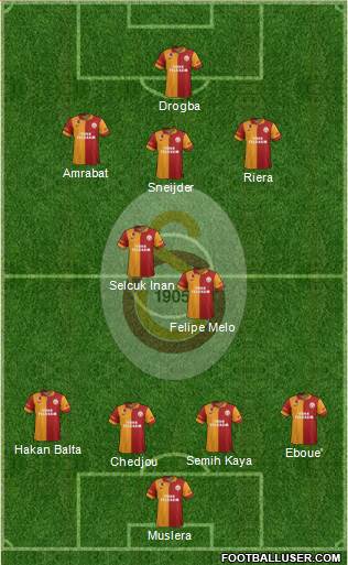 Galatasaray SK Formation 2013