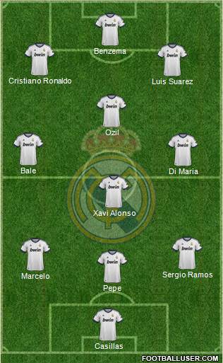 Real Madrid C.F. Formation 2013