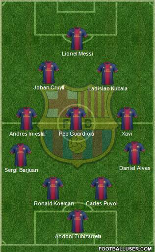 F.C. Barcelona Formation 2013