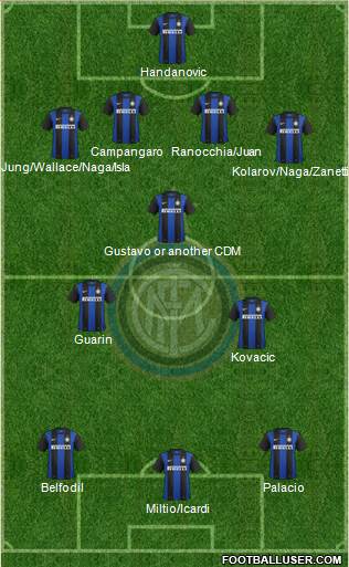 F.C. Internazionale Formation 2013
