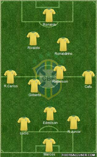 Brazil Formation 2013